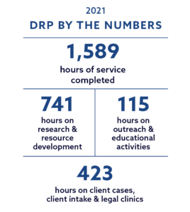 2021 DRP By The Numbers Image