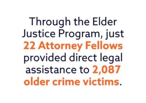 "Through the Elder Justice Program, just 22 Attorney Fellows provided direct legal assistance to 2,087 older crime victims."