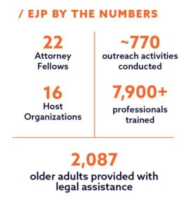 EJP By The Numbers: 22 Attorney Fellows, ~770 outreach activities conducted, 16 host organizations, 7,900+ professionals trained, 2,087 older adults provided with legal assistance