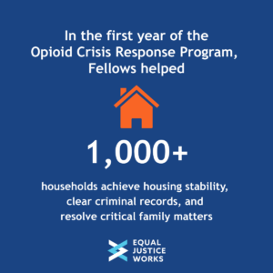 Graphic reads: In the first year of the Opioid Crisis Response Program, Fellows helped [GRAPHIC IMAGE OF A HOUSE] 1,000 + households achieve housing stability, clear criminal records, and resolve critical family matters. The Equal Justice Works logo sits at the bottom.