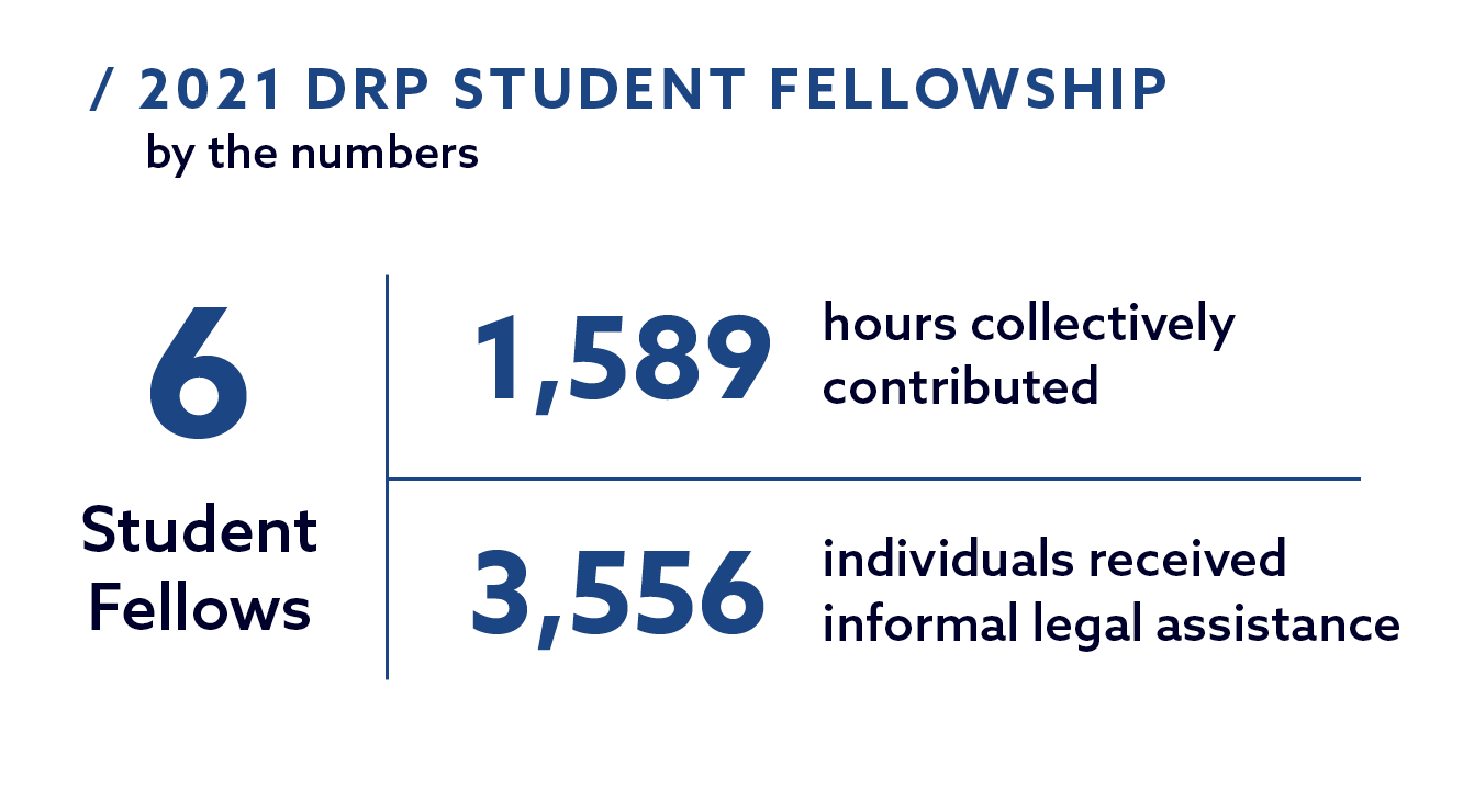 DRP Student Fellowship Stats