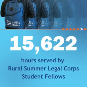 Graphic reads 12,622 hours served by Rural Summer Legal Corps Student Fellows